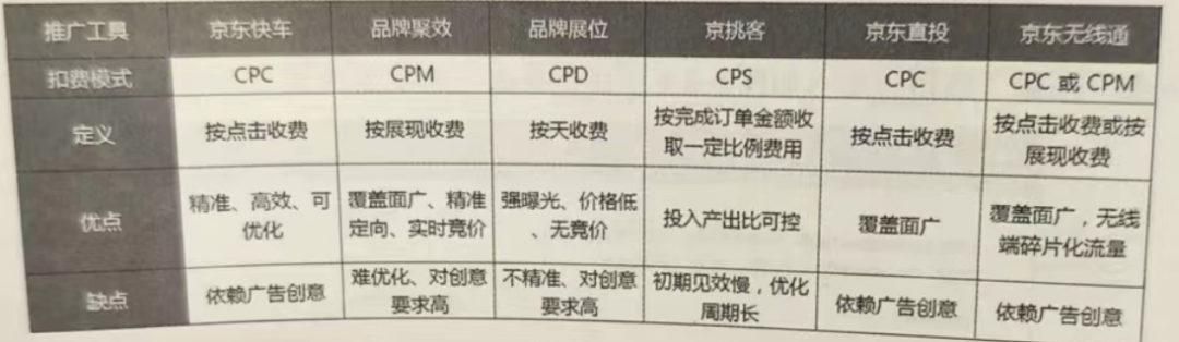 京準通官網（精準通開通流程及條件）