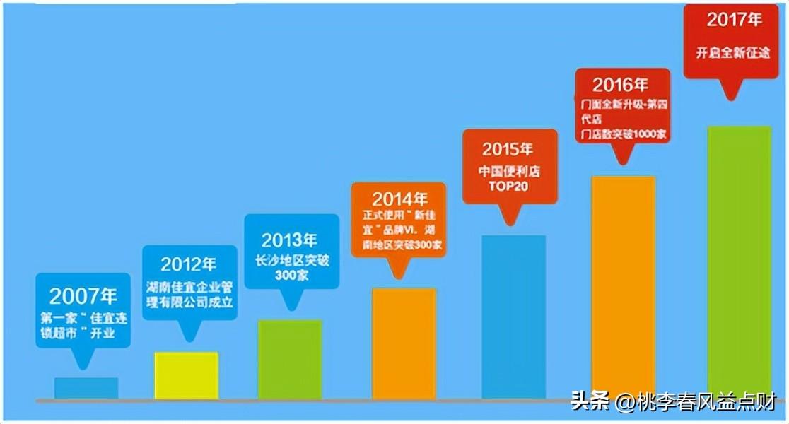 新佳宜連鎖便利店官網（新佳宜便利店加盟條件及費用）