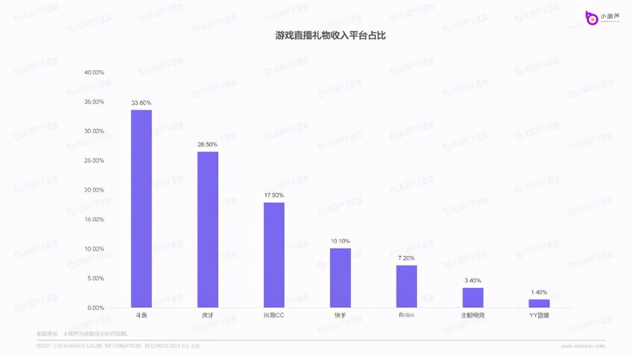 虎牙直播數據查詢平臺（直播數據查詢平臺排行榜前十推薦）