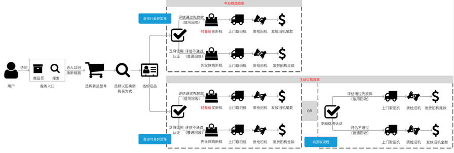 天貓以舊換新流程（2023天貓以舊換新最新規則表一覽）