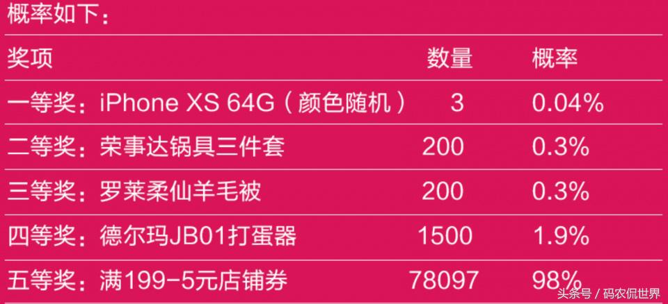 天貓抽獎活動是真的假的？天貓抽獎兌換規則及流程