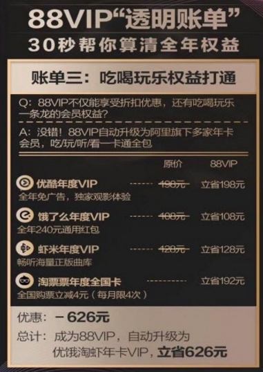 88vip是什么意思？淘寶88vip權益有哪些
