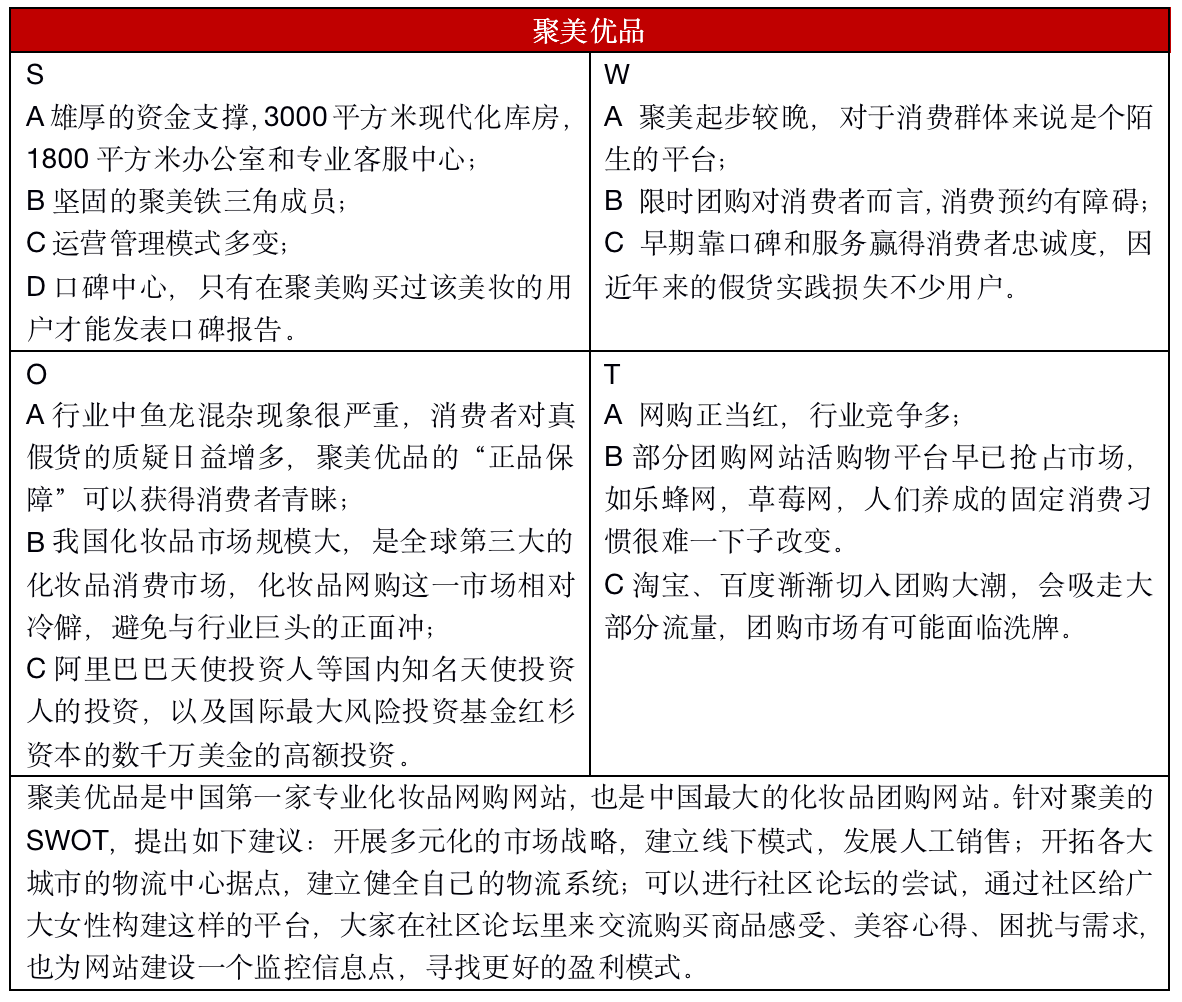 聚美優(yōu)品化妝品用戶畫像分析（2023中國化妝品電子商務(wù)行業(yè)分析報告）