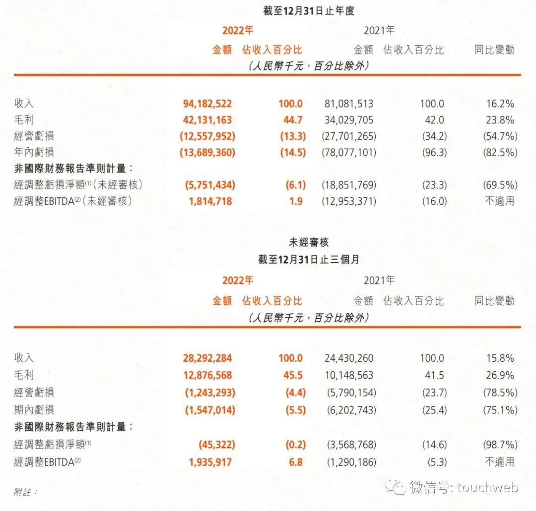 快手上市了嗎？快手十大股東名單表一覽