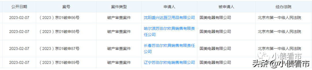 國美網上商城官網(國美電器最新現狀分析）