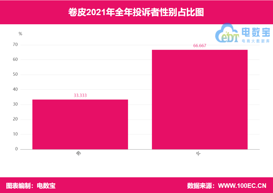 卷皮網現在怎么樣了？卷皮網平臺簡介及現狀分析