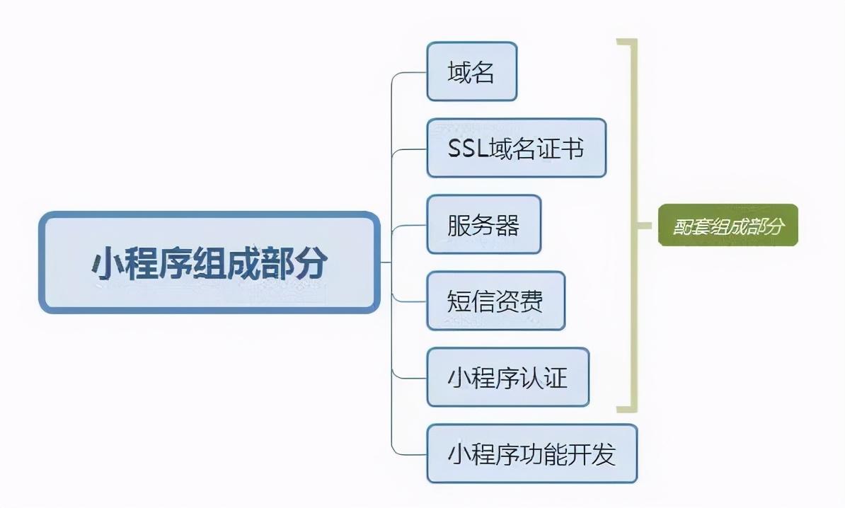 酷客多小程序一年多少錢？微盟小程序價格表一覽