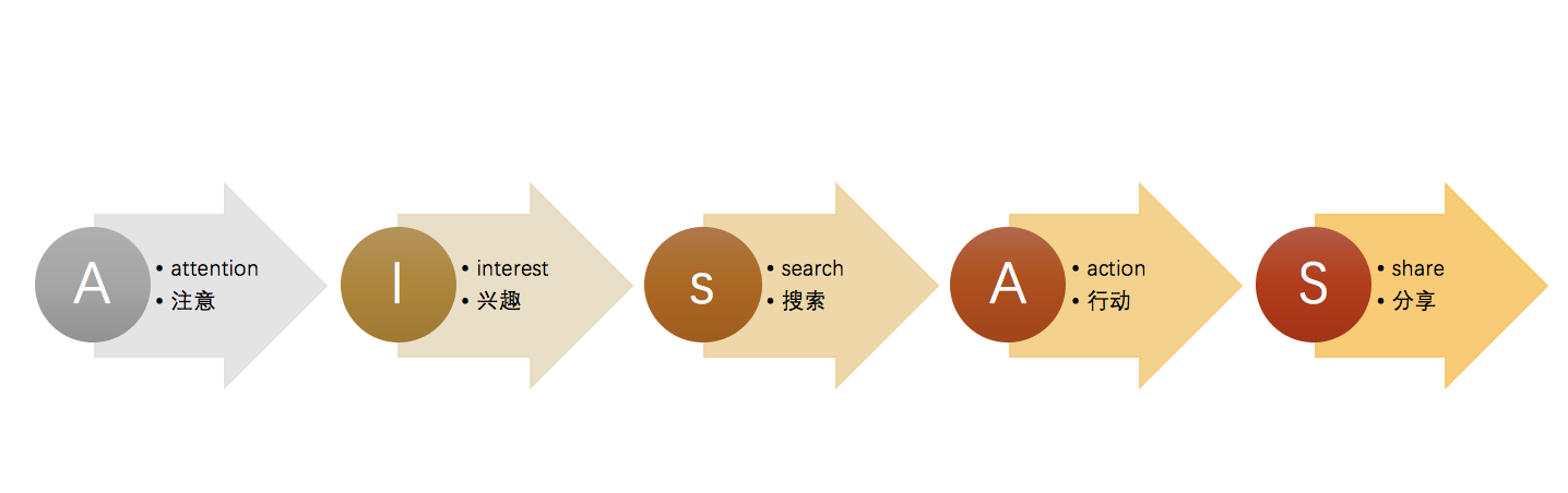 積分兌換禮品活動方案（拼多多活動積分細則表一覽）