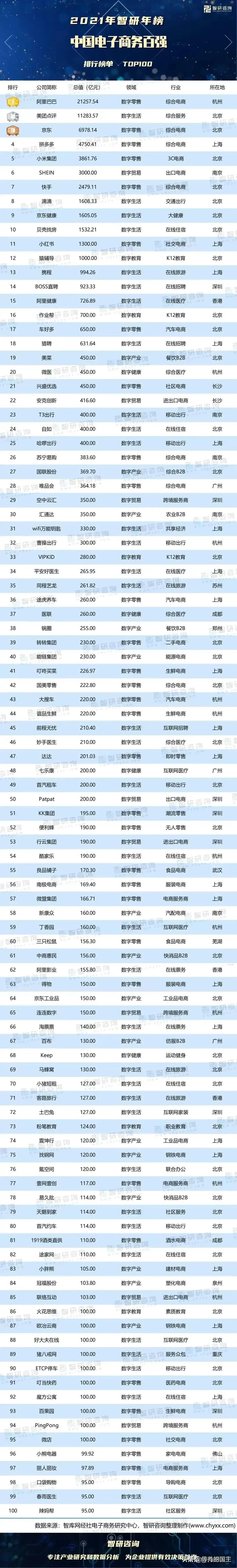 國內最好的購物網站排名（中國十大電商平臺排行榜）