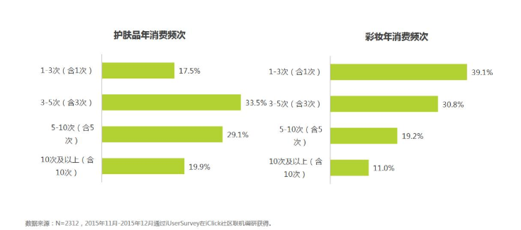 化妝品市場(chǎng)調(diào)研（化妝品營銷方案模板大全）