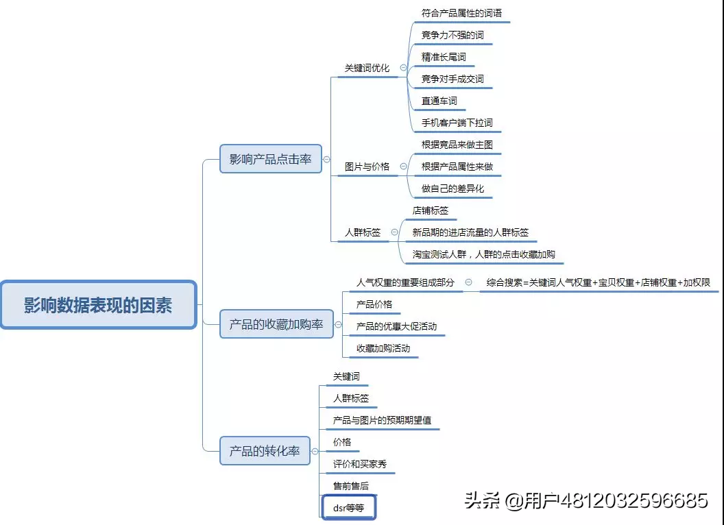 手淘搜索流量怎么提高？淘寶提升自然流量的方法技巧