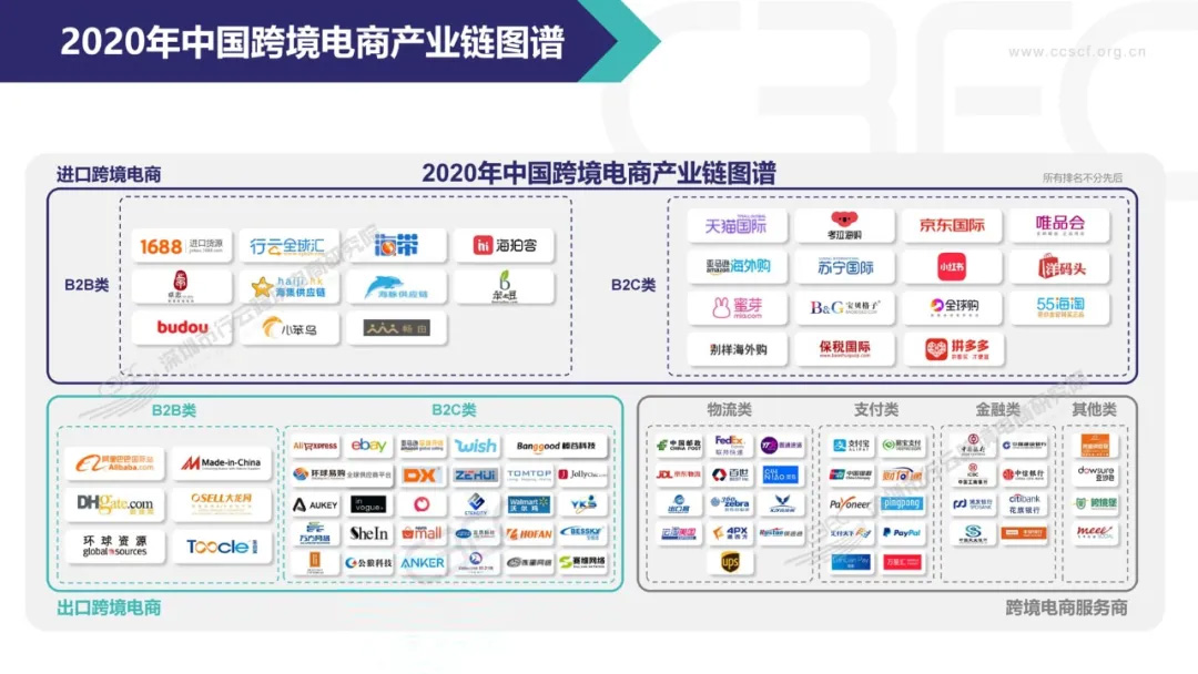 洋蔥電商平臺怎么樣？洋蔥跨境電商平臺簡介概況