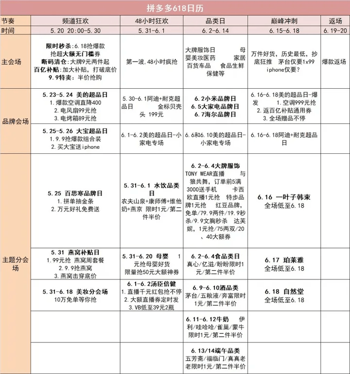 618大促一般什么時候開始？2023年618電商活動促銷活動規則一覽表