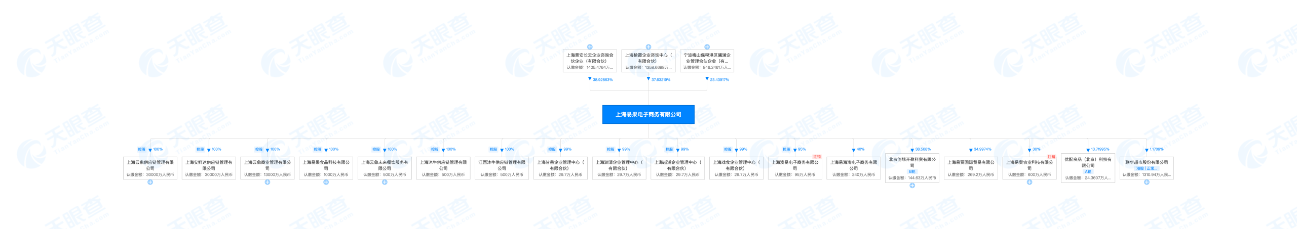 易果生鮮app下載（易果生鮮平臺(tái)簡(jiǎn)介及現(xiàn)狀分析）