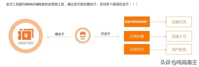 淘金幣怎么抵扣使用？新手必看的淘寶淘金幣使用方法