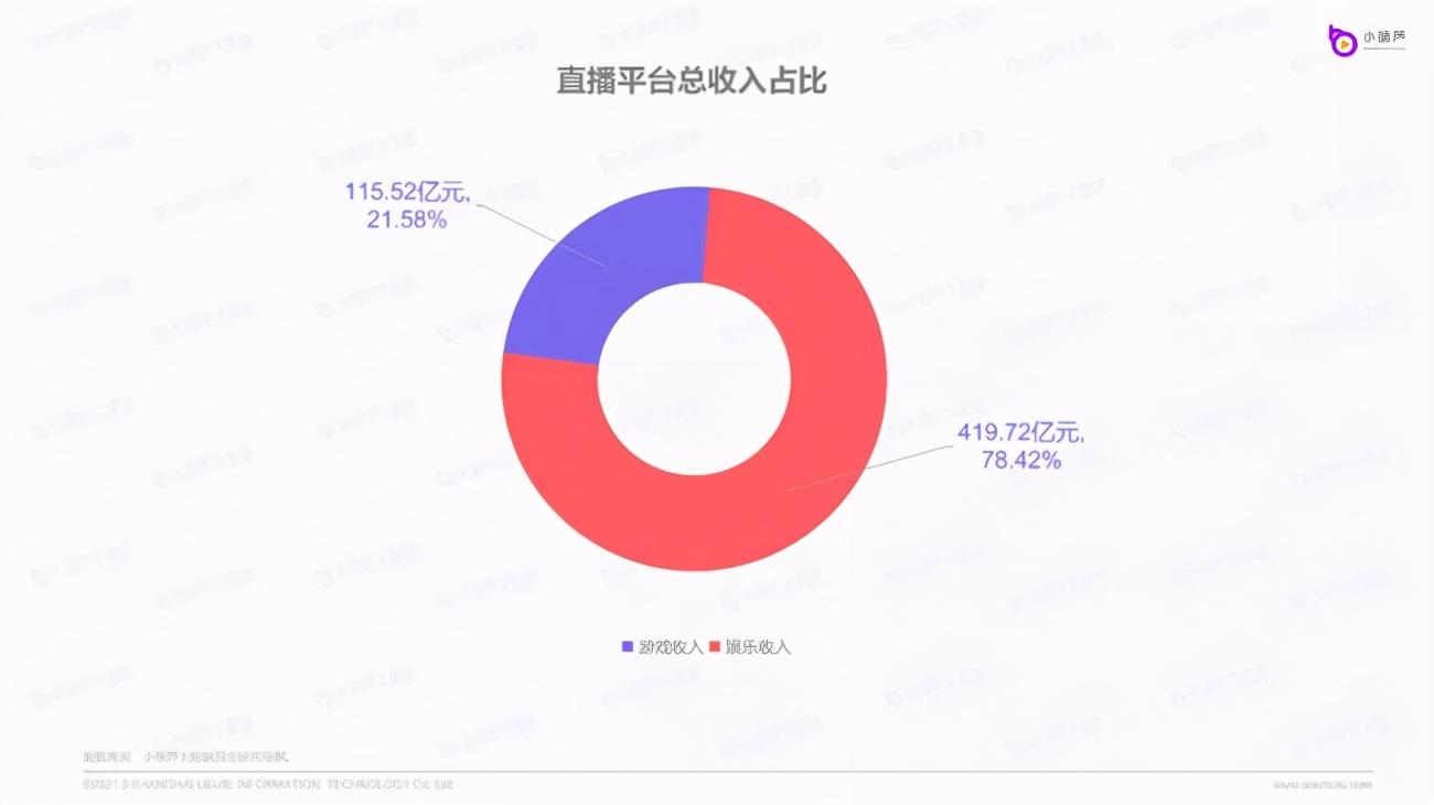 虎牙直播數據查詢平臺（直播數據查詢平臺排行榜前十推薦）