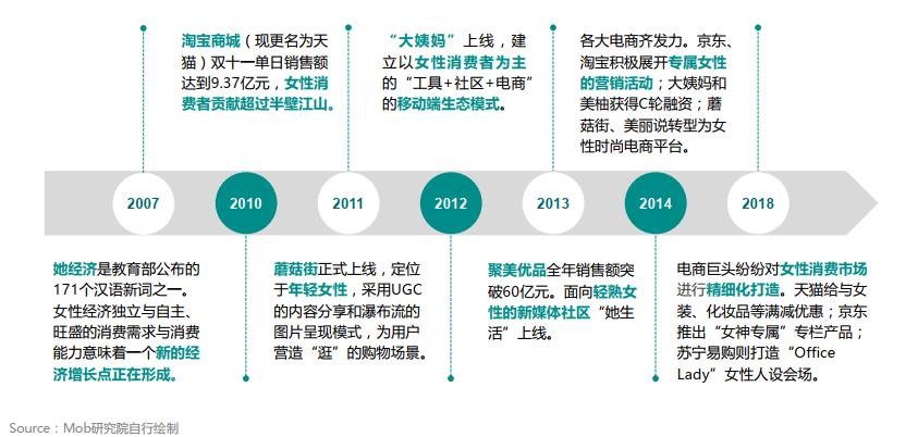 化妝品市場(chǎng)調(diào)研（化妝品營銷方案模板大全）