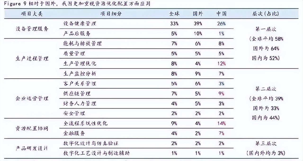 什么是工業(yè)互聯(lián)網(wǎng)平臺？工業(yè)互聯(lián)網(wǎng)平臺排行榜