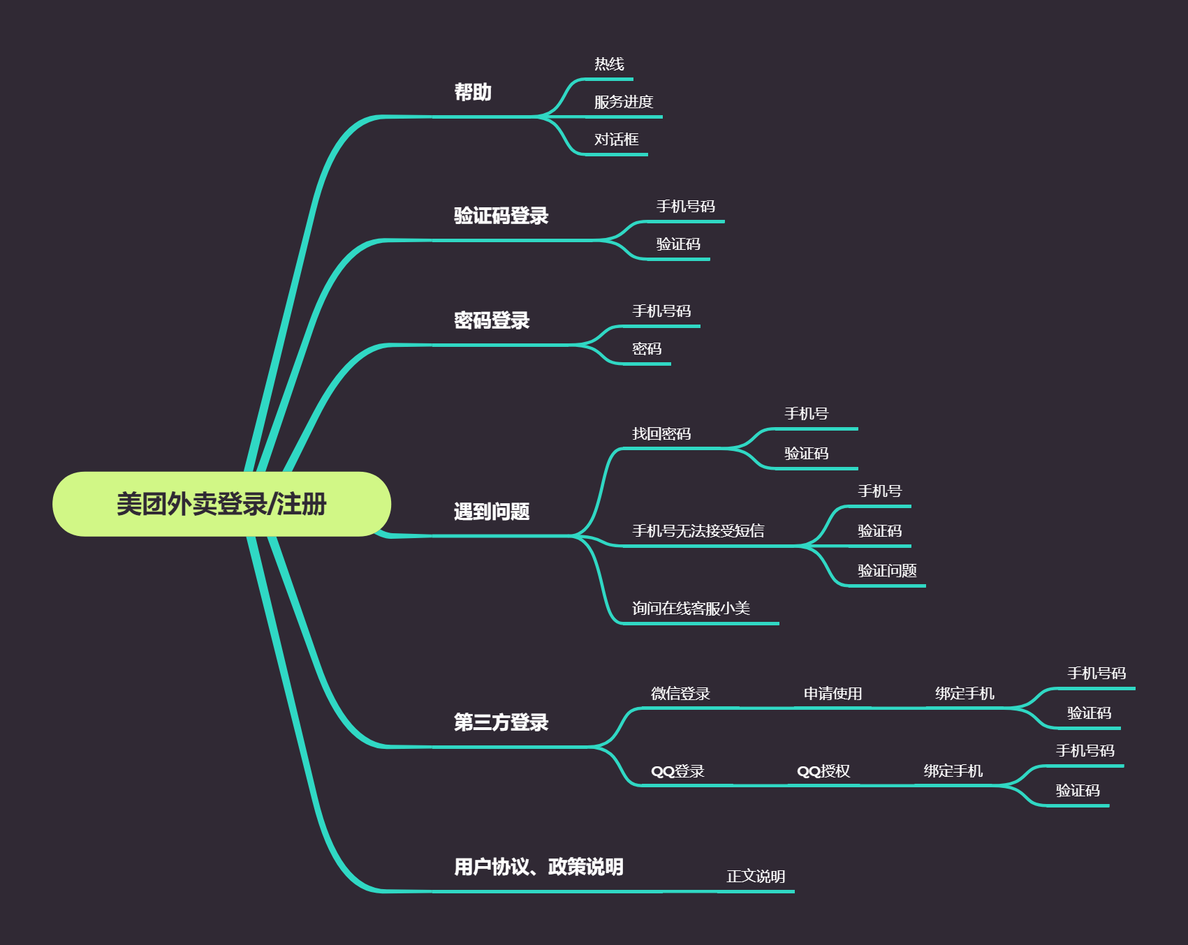 美團外賣網上訂餐官網電話（新手美團外賣訂餐詳細流程介紹）