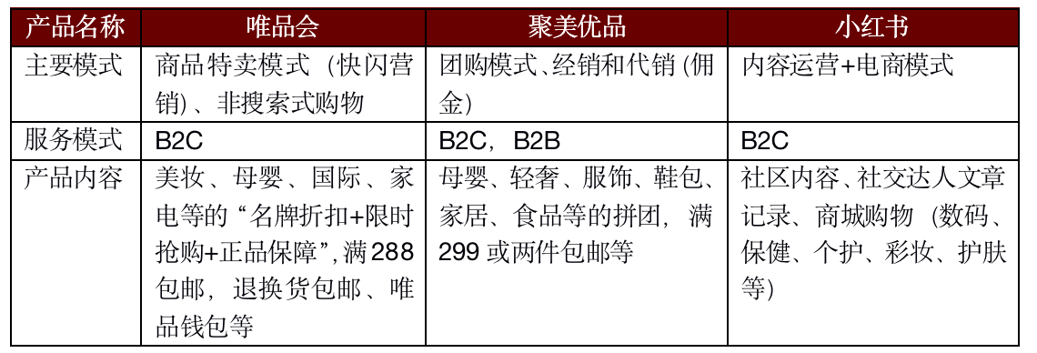 聚美優(yōu)品化妝品用戶畫像分析（2023中國化妝品電子商務(wù)行業(yè)分析報告）