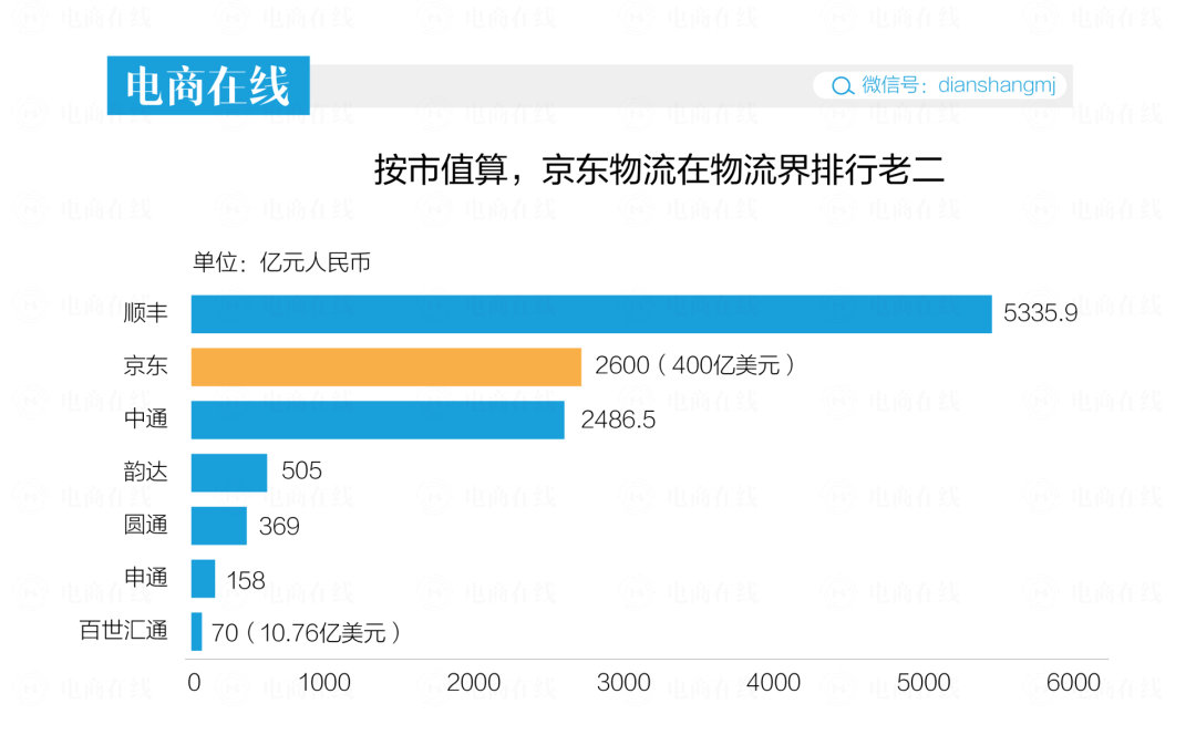 京東市值美元多少錢？京東市值排名排行榜