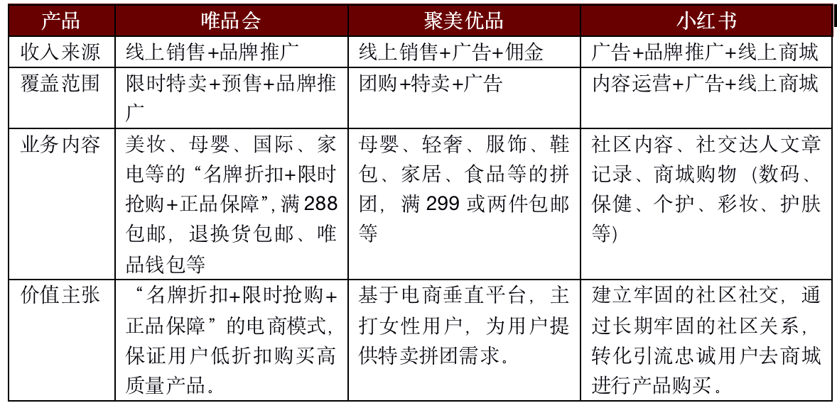 聚美優(yōu)品化妝品用戶畫像分析（2023中國化妝品電子商務(wù)行業(yè)分析報告）