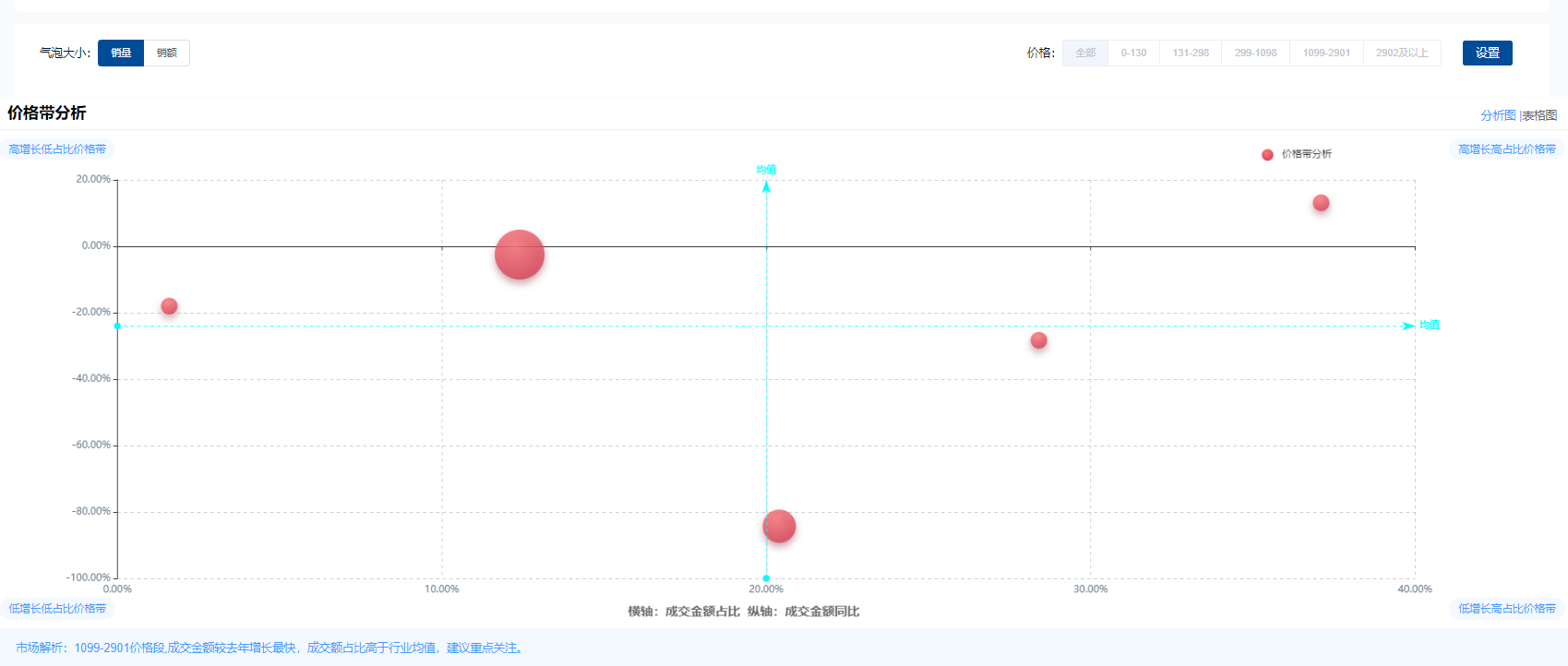 淘寶用戶數據分析（淘寶數據分析網站平臺排行榜）