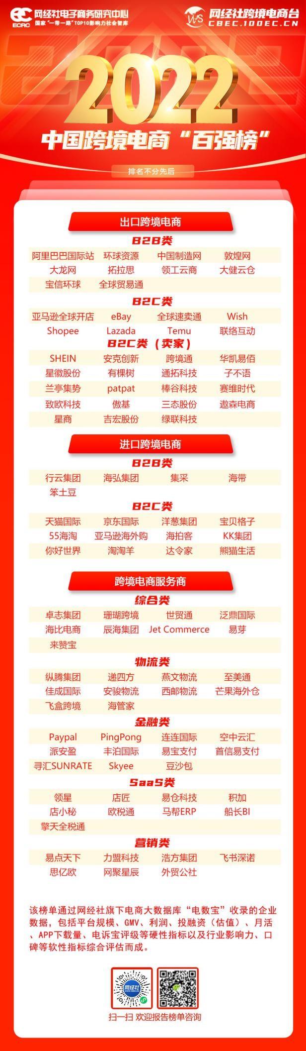 跨境貿(mào)易電子商務服務平臺（全國十大跨境電商公司排名）