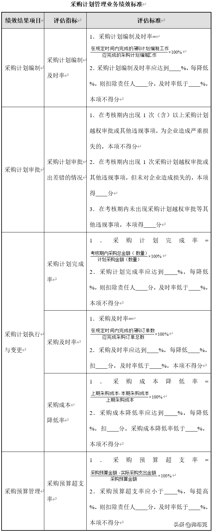 采購(gòu)計(jì)劃管理流程（解析公司采購(gòu)計(jì)劃及目標(biāo)）