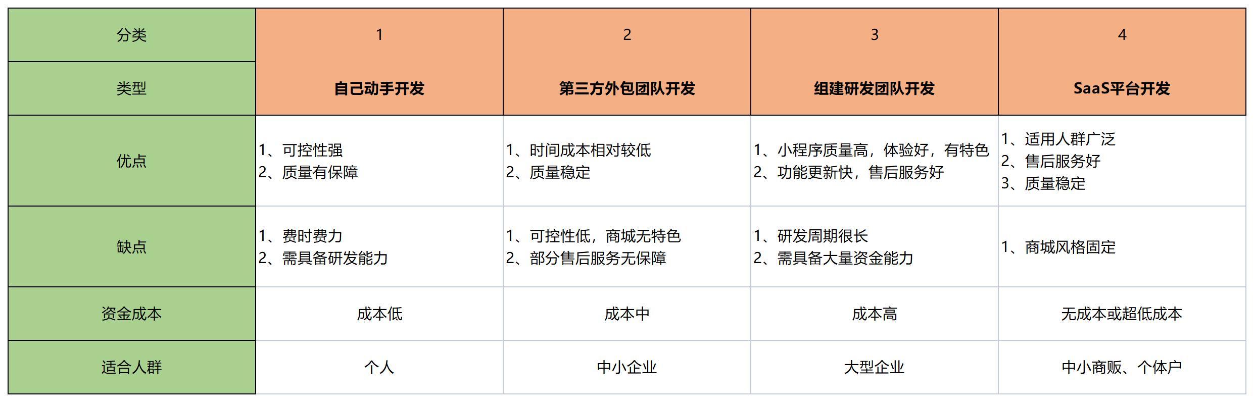 微信小程序免費商城有哪些？小程序購物平臺排行榜