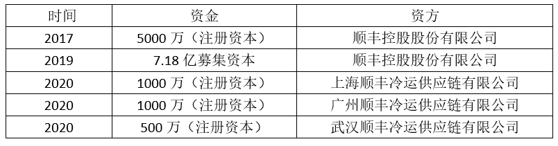 順豐冷鏈加盟條件（2023順豐快遞收費標準表一覽）