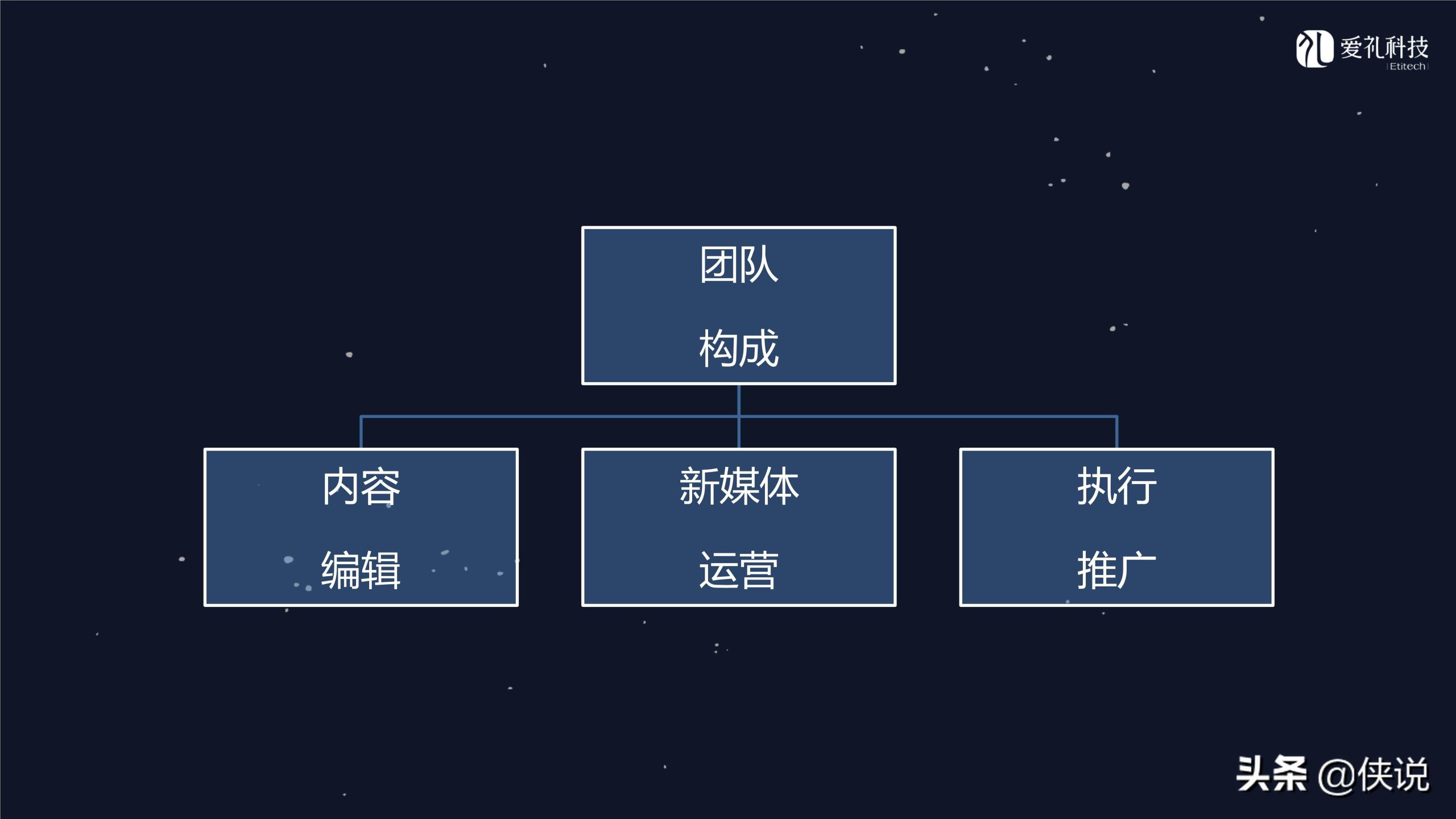 社群運營是做什么的？微信社群運營推廣方案模板大全