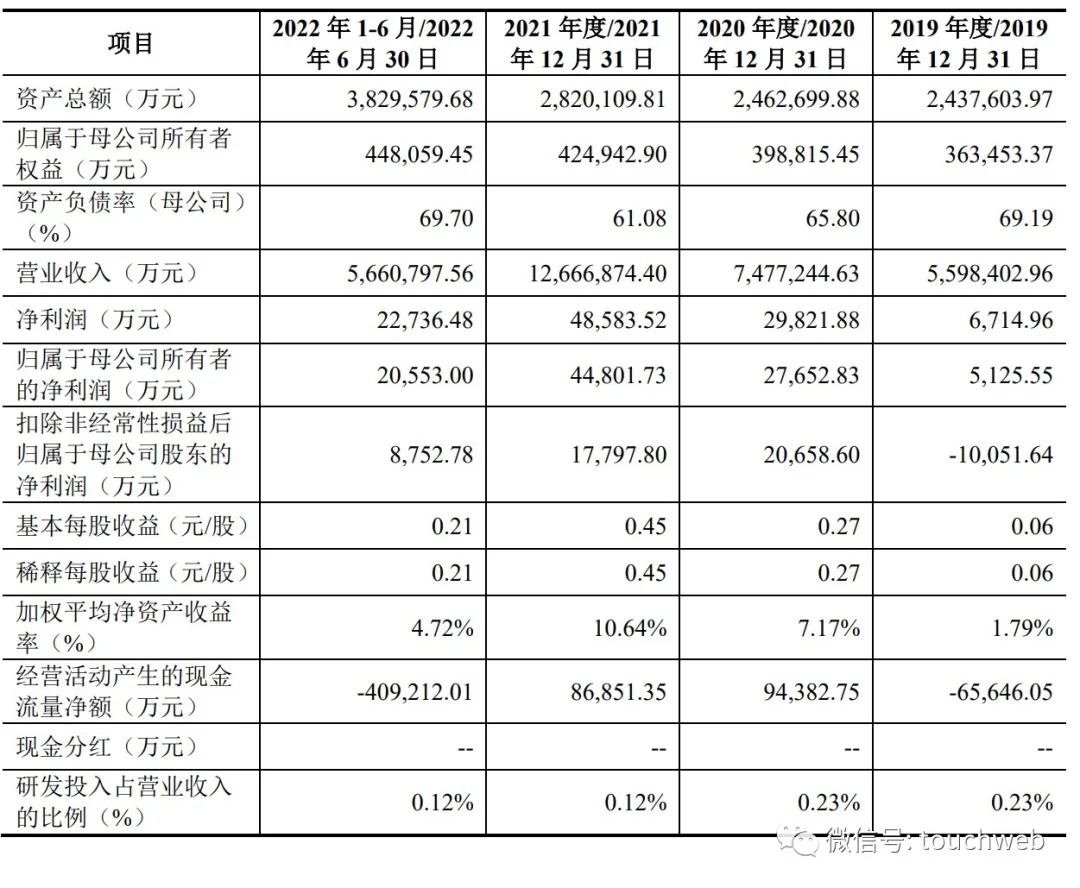 歐冶云商是國(guó)企還是央企？歐冶云商前景待遇一覽表