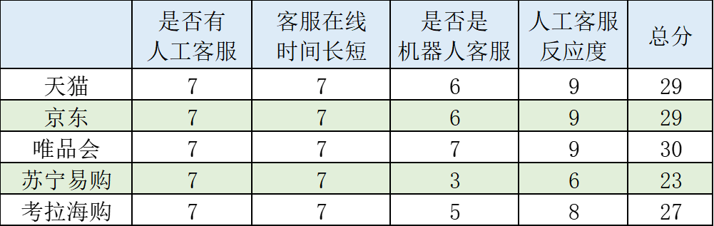 美妝電商平臺(tái)有哪些？全球美妝購(gòu)物平臺(tái)排行榜