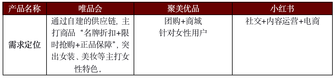 聚美優(yōu)品化妝品用戶畫像分析（2023中國化妝品電子商務(wù)行業(yè)分析報告）