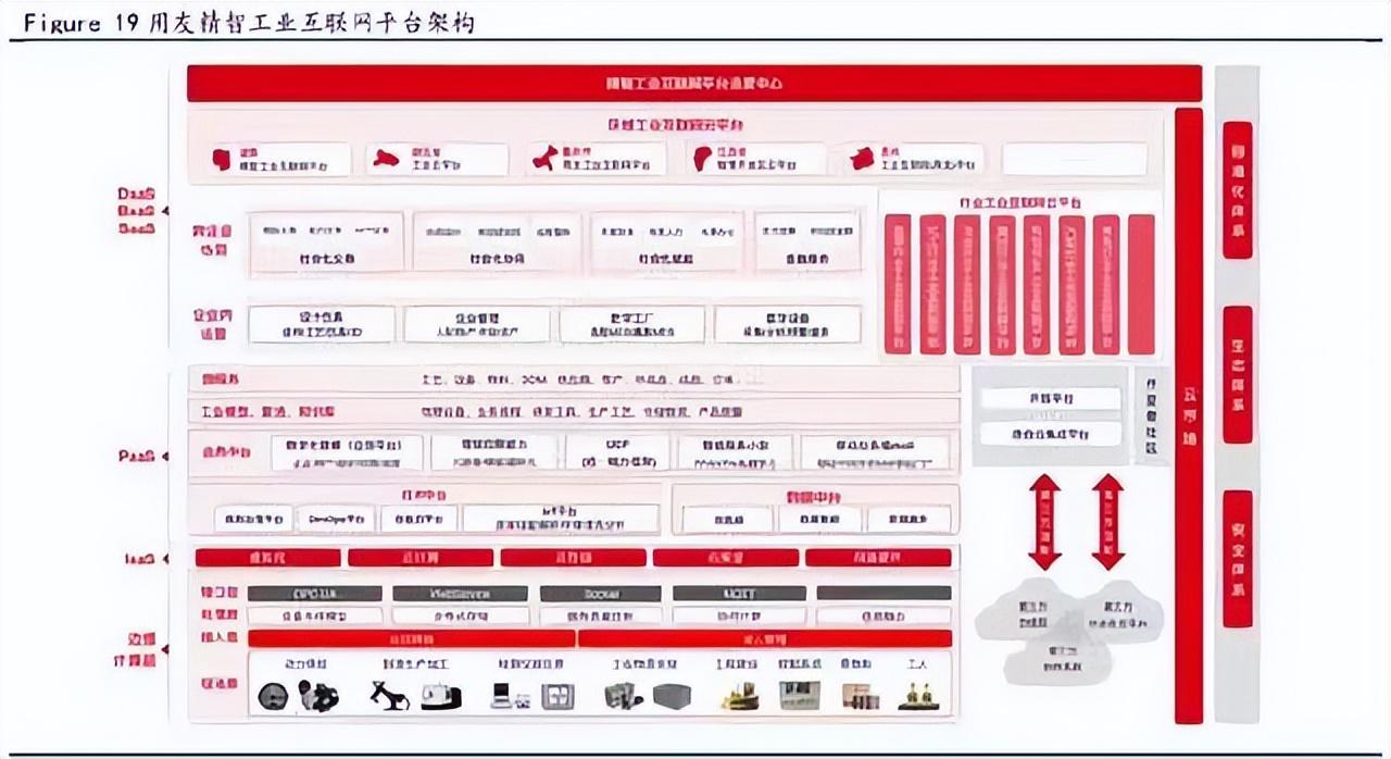 什么是工業(yè)互聯(lián)網(wǎng)平臺？工業(yè)互聯(lián)網(wǎng)平臺排行榜