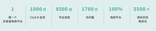 法國樂天平臺發展前景如何？有什么優勢？