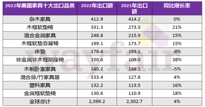 wayfair入駐邀請?jiān)趺磁縲ayfair開店邀請制