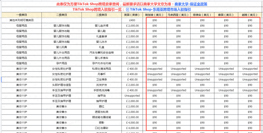 tiktok東南亞小店注冊保證金多少？入駐要求有哪些？