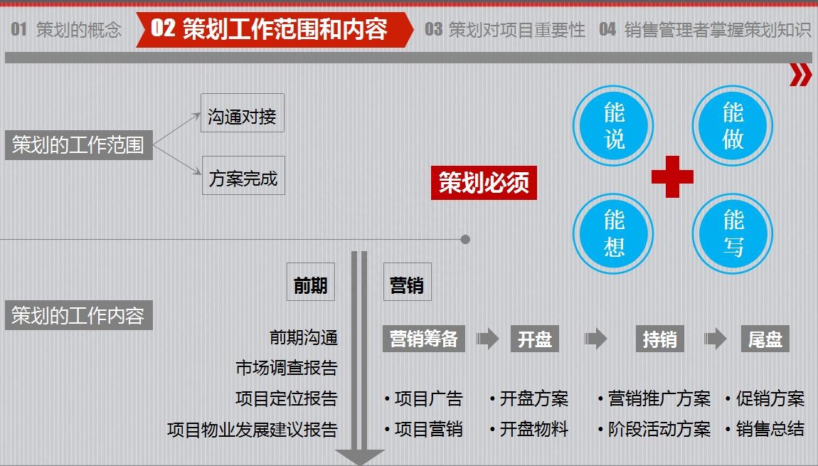 房地產策劃要怎么做？房地產營銷策劃成功案例分享