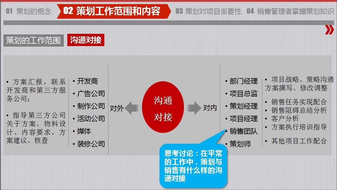 房地產策劃要怎么做？房地產營銷策劃成功案例分享