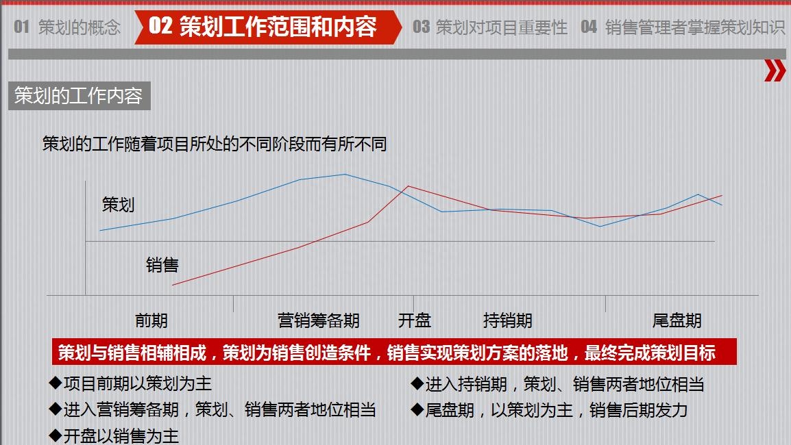 房地產策劃要怎么做？房地產營銷策劃成功案例分享