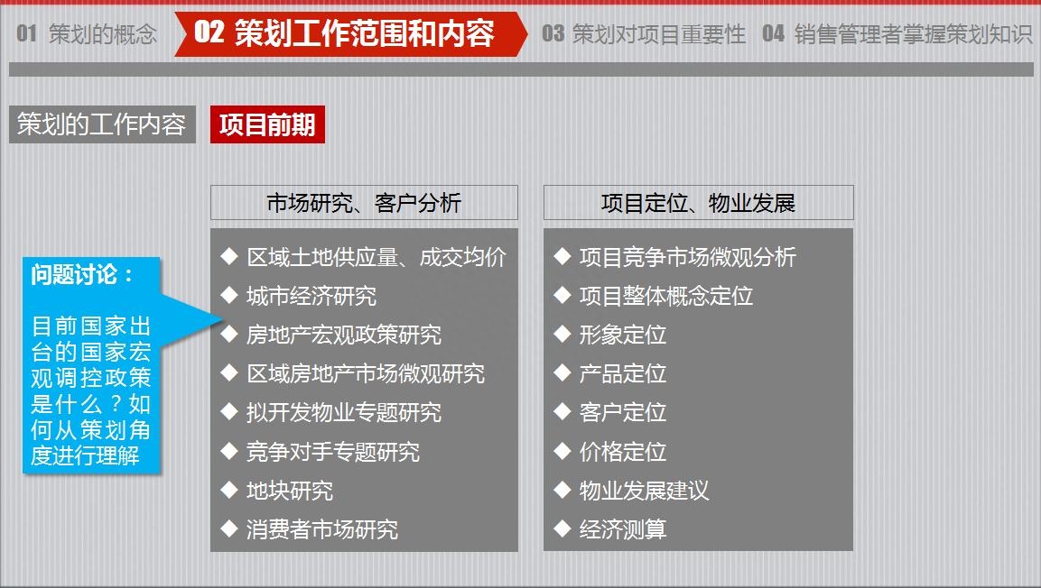 房地產策劃要怎么做？房地產營銷策劃成功案例分享