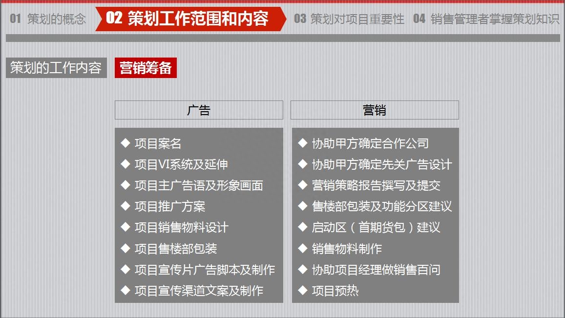 房地產策劃要怎么做？房地產營銷策劃成功案例分享