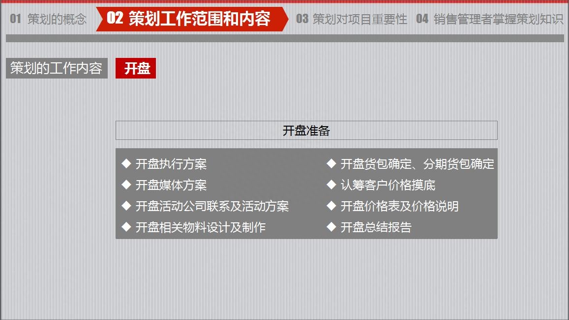 房地產策劃要怎么做？房地產營銷策劃成功案例分享