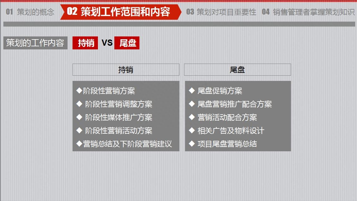 房地產策劃要怎么做？房地產營銷策劃成功案例分享