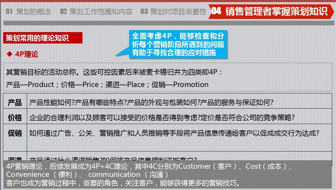 房地產策劃要怎么做？房地產營銷策劃成功案例分享