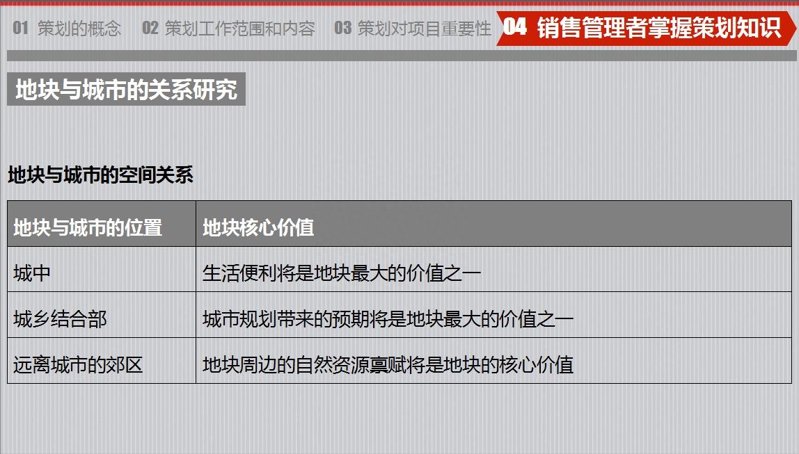 房地產策劃要怎么做？房地產營銷策劃成功案例分享