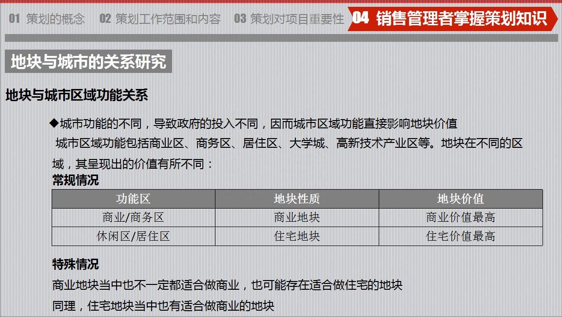 房地產策劃要怎么做？房地產營銷策劃成功案例分享