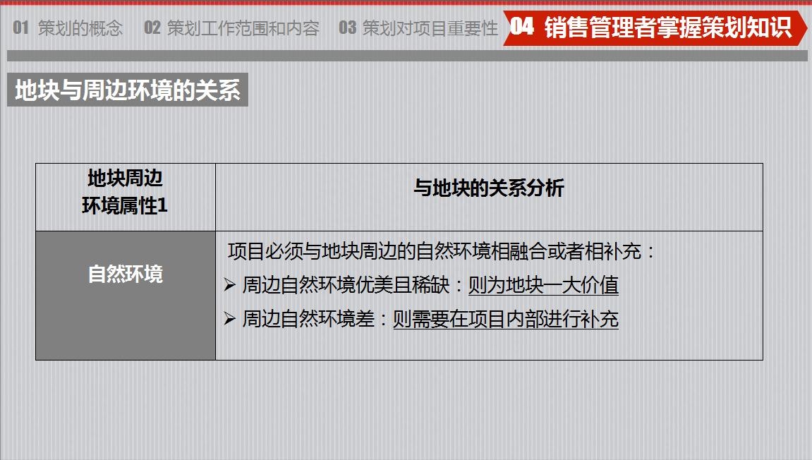 房地產策劃要怎么做？房地產營銷策劃成功案例分享